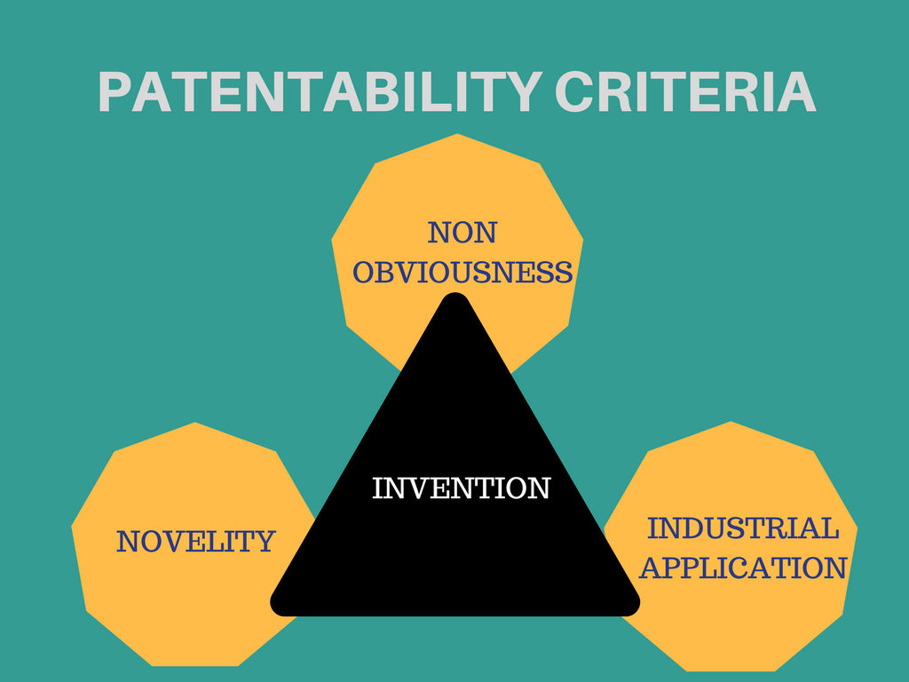 Patenting Your Product